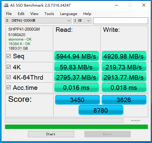 PCIe 4.0 Consumer-Level Ceiling