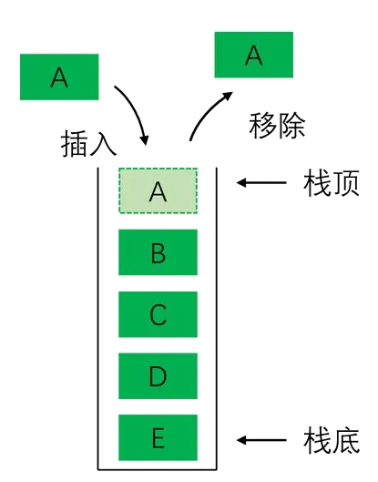 C++ Programming for Kids (21) Stacks and Queues