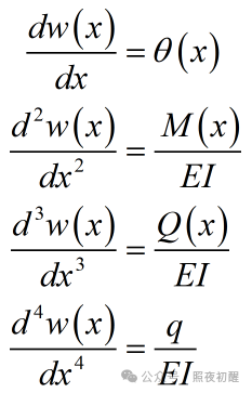 From Formula Derivation to Plotting in MATLAB: A Cantilever Beam Example with Code