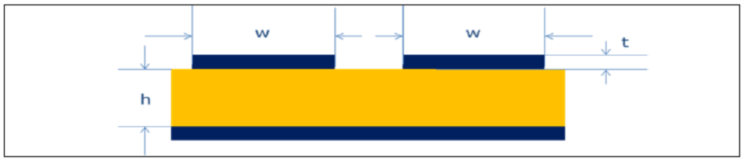 Avoiding Pitfalls in High-Speed PCB Design: 7 Key Aspects (Layer Stacking / Layout / Impedance Control Explained)