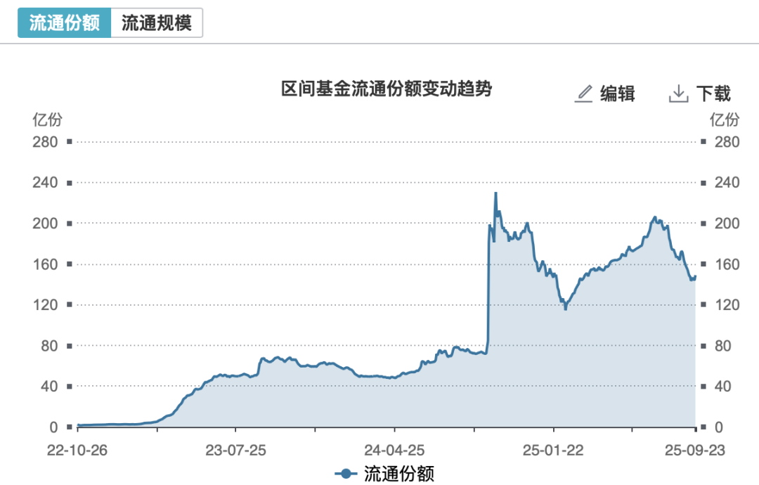 Chip Market Surges Again