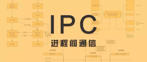 Comparison of Common Inter-Processor Communication (IPC) Solutions in Embedded Systems