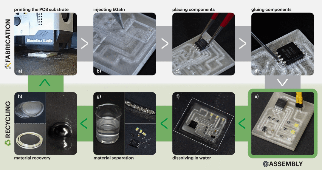 Transforming Photos into Stunning Line Art, Dissolvable 3D Printed Circuit Boards, n8n Smart Terminal | DF Maker Weekly (Issue 143)