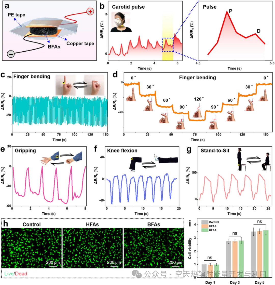 Biomimetic Cat Whisker Flexible Sensors Based on Biomass Fiber Aerogels