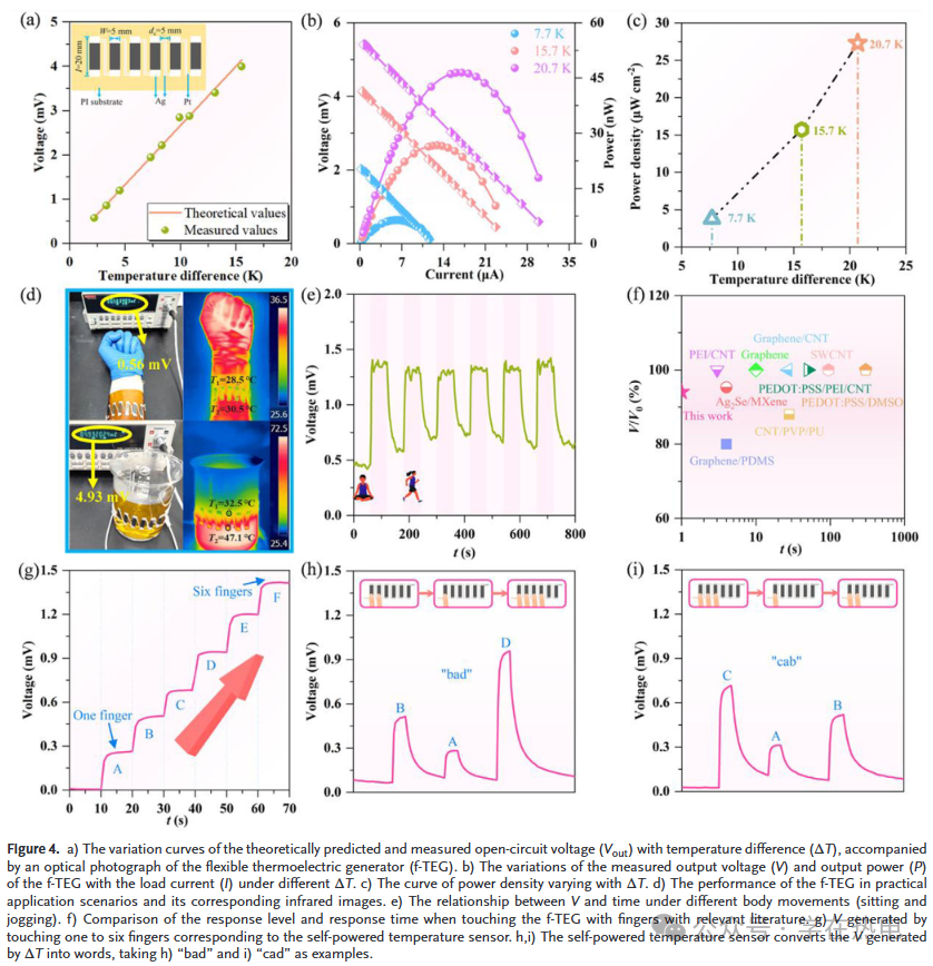 Recent Advances in Flexible Composite Thermoelectric Temperature Sensors (Songshan Lake Materials Laboratory AFM)