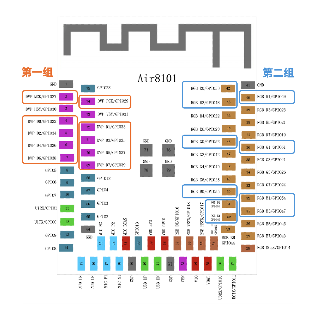 WiFi6+ Classic Bluetooth + BLE 5.4: Ethernet is Also Possible!