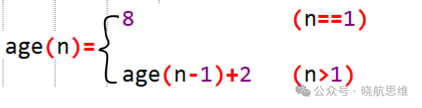 Understanding C Language: Recursive Functions