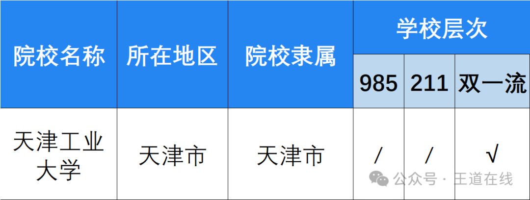 Analysis of the 2025 Computer Graduate Entrance Examination at Tianjin University of Technology