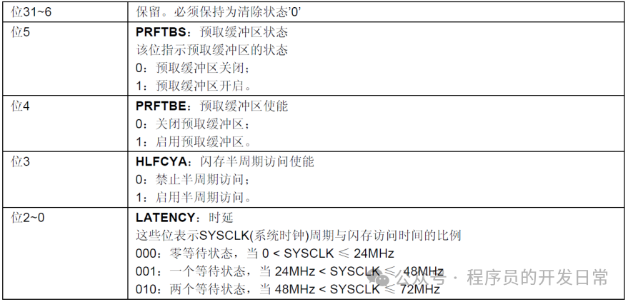 STM32 Beginner's Notes: GPIO Usage Methods