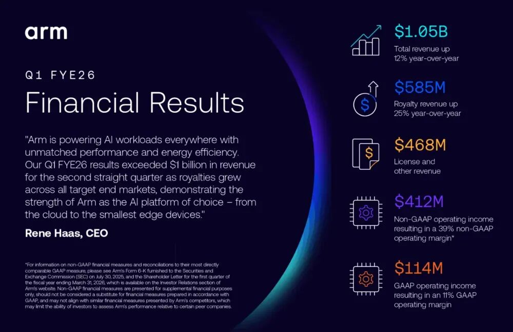 From IP Licensing to In-House Chip Development: Arm's Bold Shift at a Critical Juncture
