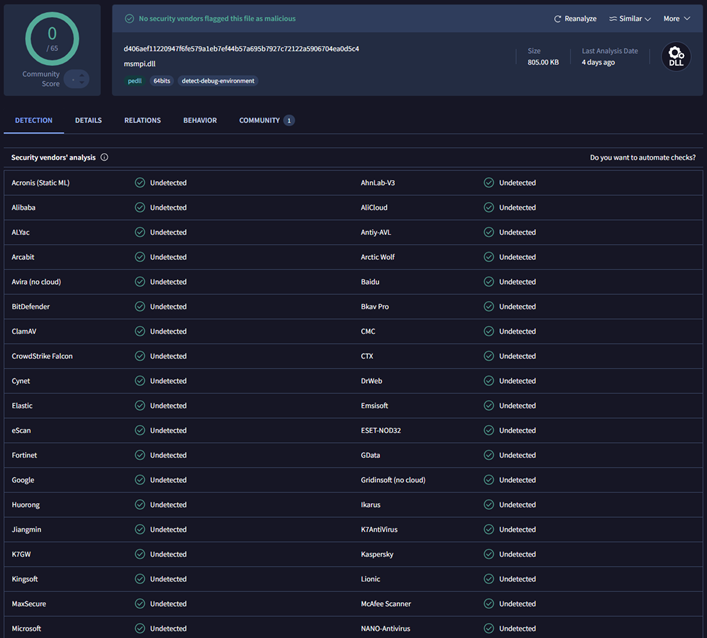Suspected APT-C-00 (Hailianhua) Delivery of Havoc Trojan