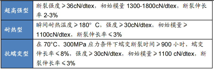 Tendon Materials: Key Materials for Humanoid Robot Actuation - A Comprehensive Analysis
