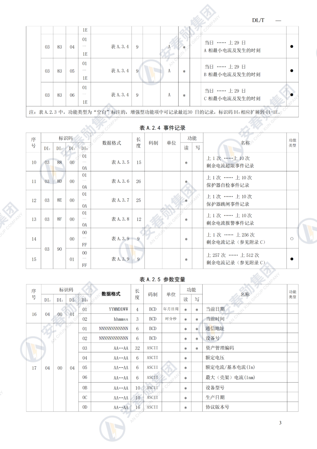 Detailed Explanation of the IoT 485 Interface Operation Process and Technical Specifications