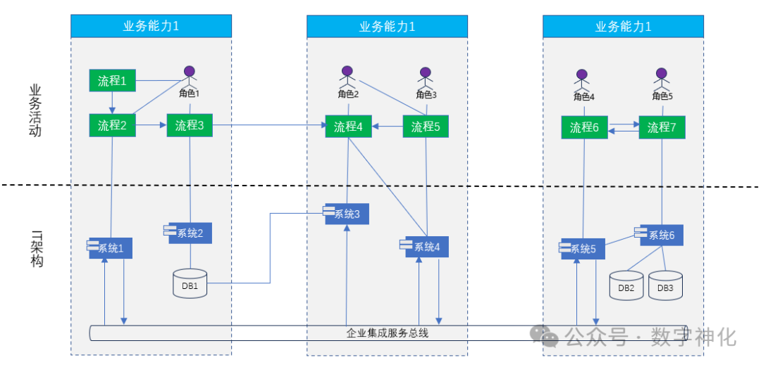 Processes and IT: The Dual Management System of Modern Organizations