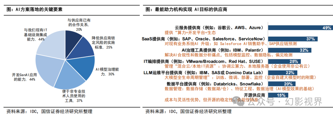 Special Report on the AI Industry: Current Status and Development Trends of AI Agent Development Platforms, Models, and Applications