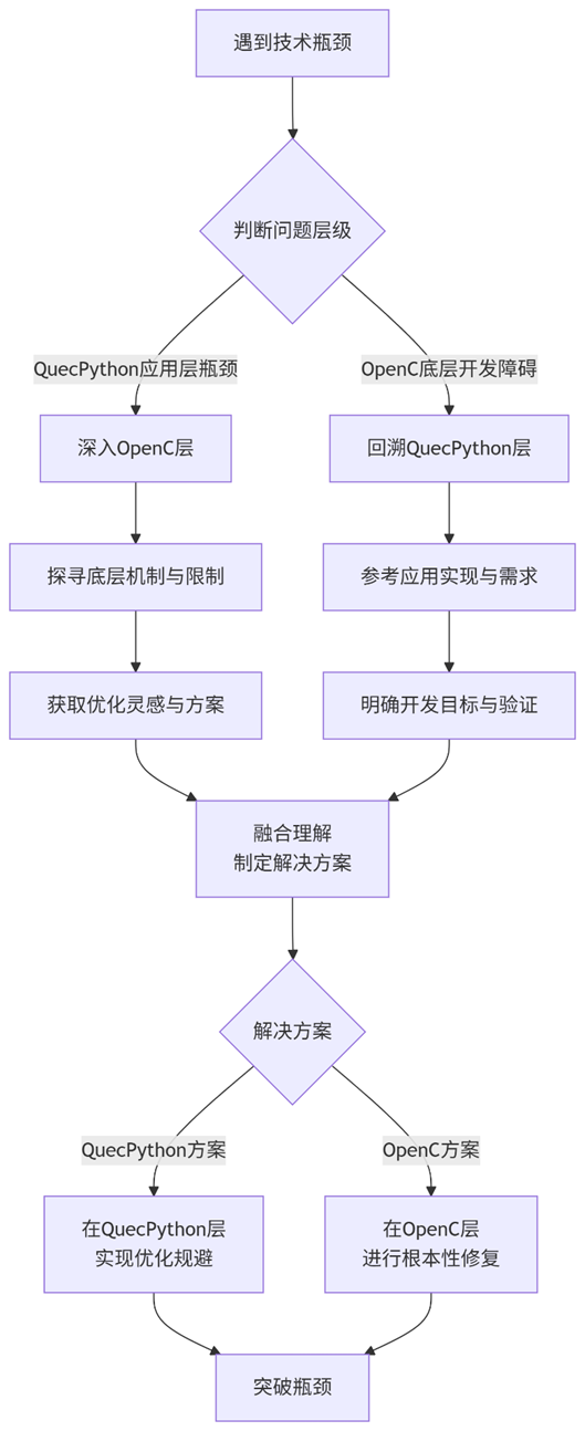 The 'Dual Engine' Tool for IoT Developers: A Precise Navigation Guide to Quectel's Open Technology Zone