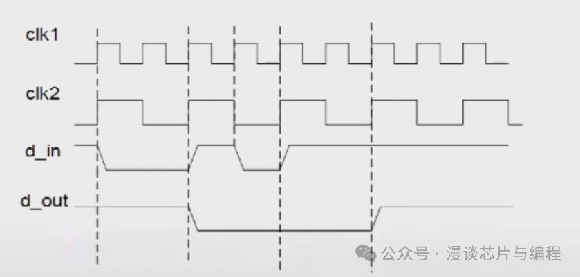 Key Considerations in SoC Design