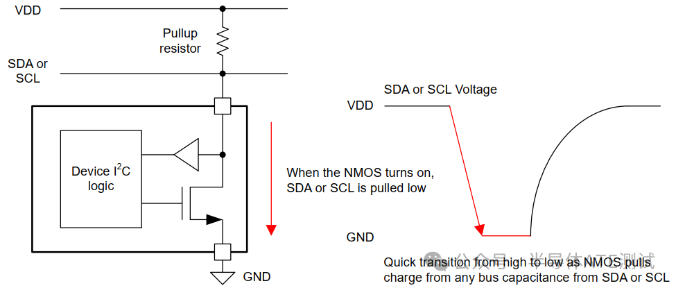 I2C & I3C Protocol Study Notes -- Part 1