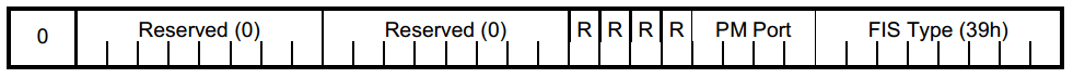 FPGA Development SATA Protocol Manual: DMA in the SATA Transport Layer (Part 8)