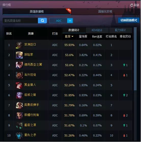 How to Play ADC in the Current Version: Strategies for Success
