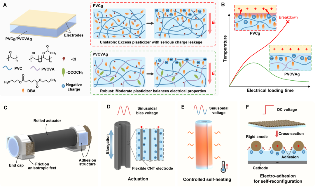 Maze Navigation and Ice Melting! A Multi-functional Micro Robot Developed at Northwestern Polytechnical University!