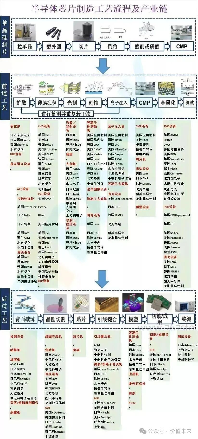 Leading Semiconductor Equipment Companies: A Comprehensive Analysis of the Entire Industry Chain (Including Quality Companies)