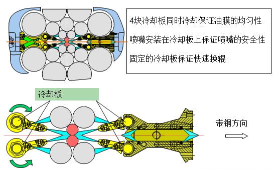 Fundamentals of 20-Roll Mill Technology