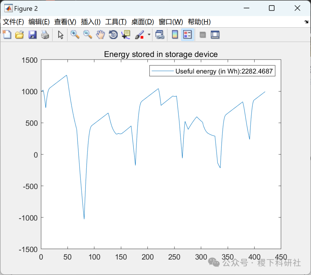 Research on Urban Rail Transit Power Supply System (Matlab Code Implementation)