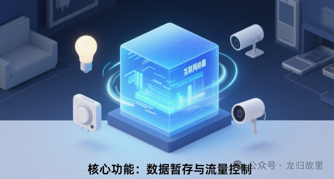 Selection and Application of IoT Buffers