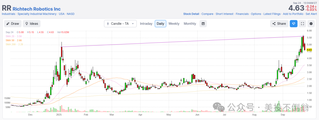 Can Losing Money Still Double Your Investment? This Robotics Stock is Insane!
