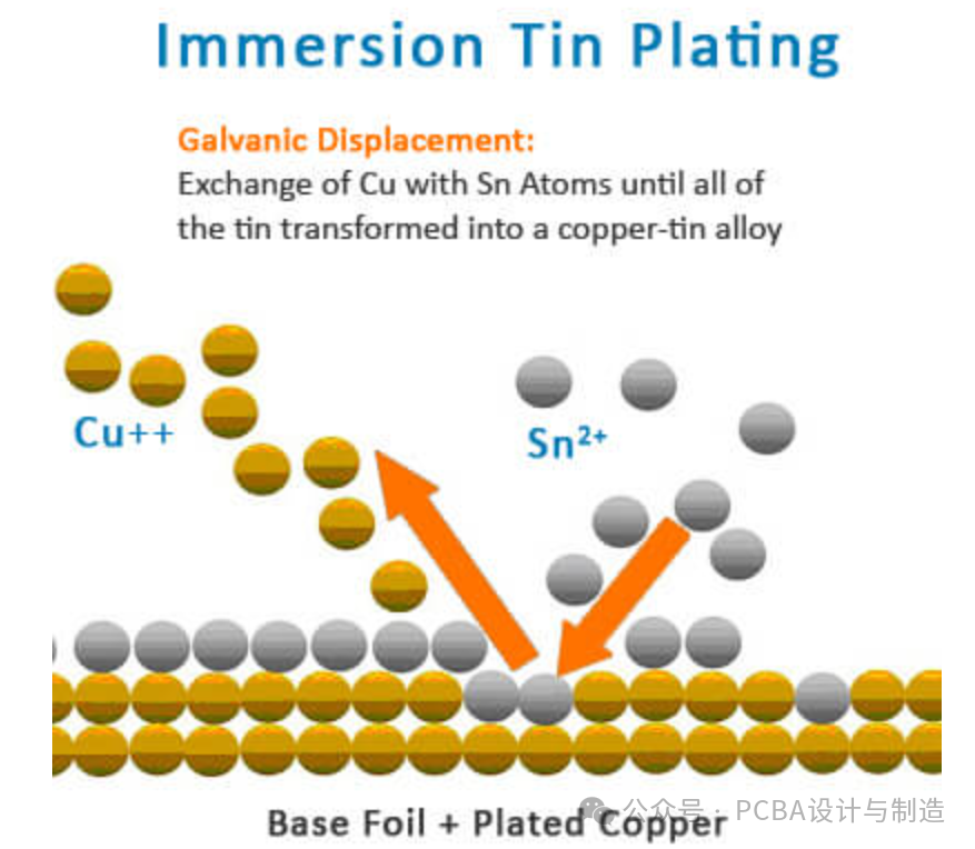 Detailed Explanation of PCB Surface Treatment Types and Their Characteristics