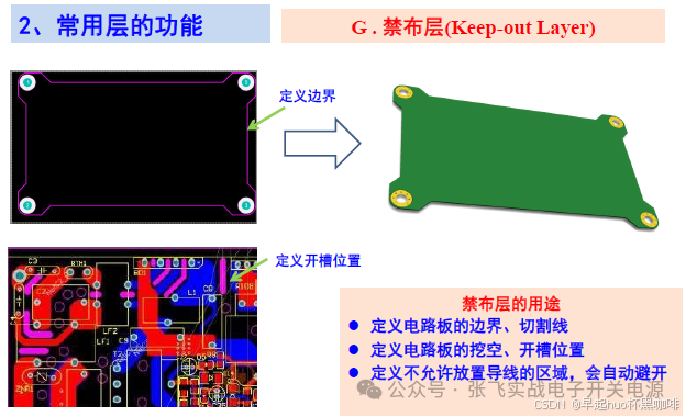 Fundamentals of PCB