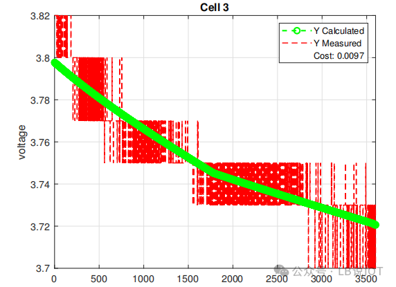 Estimation of State of Charge for Individual Cells in a Battery Pack Based on a Single Voltage Sensor