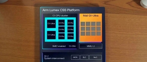 Arm's New Architecture Arrives! Flagship Performance Soars by Over 20% with Power Consumption Rising by 9%. Is This a Sure Win?