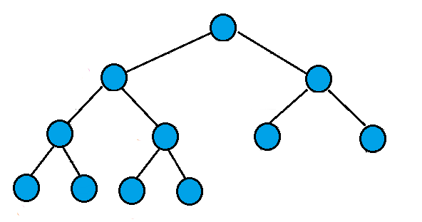 C++ Programming for Kids (22) Binary Trees