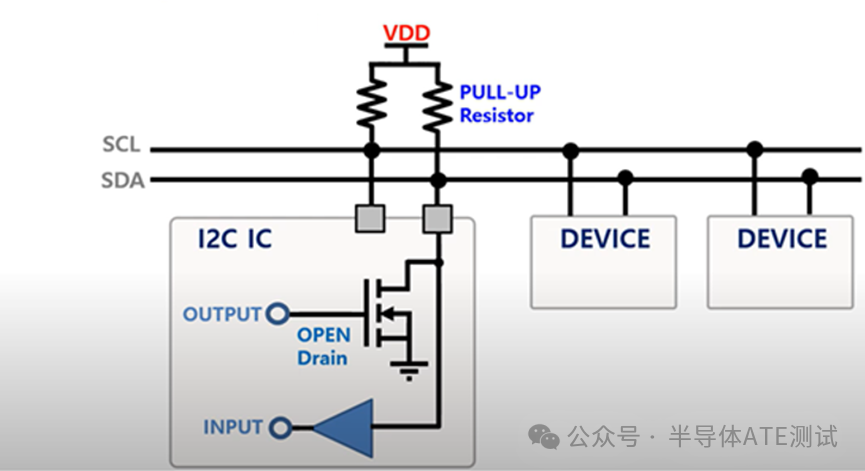 I2C & I3C Protocol Study Notes -- Part 1