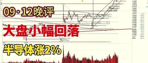 Market Slightly Declines, Semiconductor Sector Rises by 2%, What’s the Outlook?