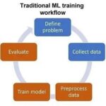 Guide to Selecting Python AutoML Frameworks: Performance Comparison of 7 Tools and Application Guidelines