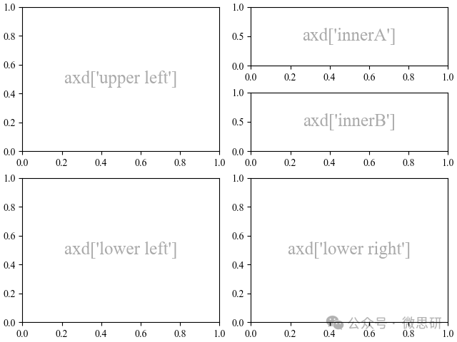 Basic Python Plotting: How to Arrange Multiple Axes in a Single Figure?