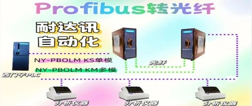 Revealing How Naisun Automation's Profibus to Fiber Optic Solution Transforms Analyzers