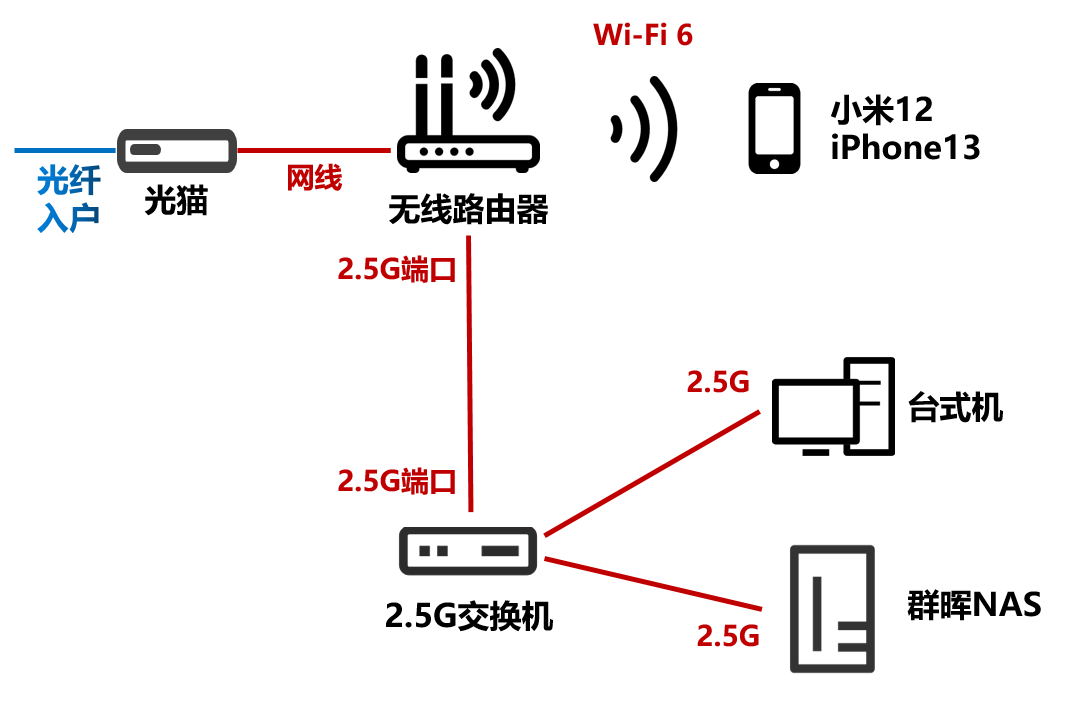 What Makes This Highly Rated Wireless Router Special?