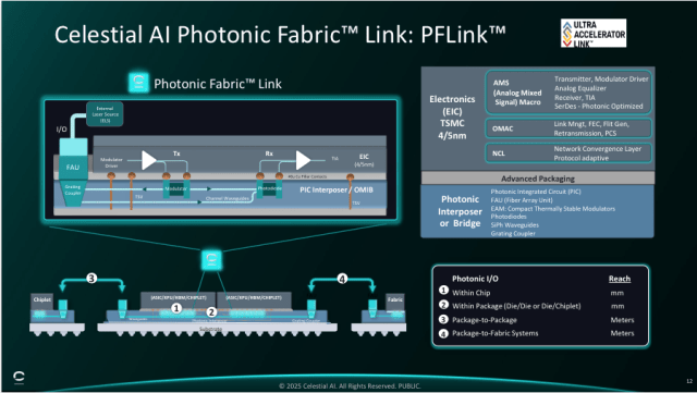 Photonics Chips Challenge Nvidia's NVLink