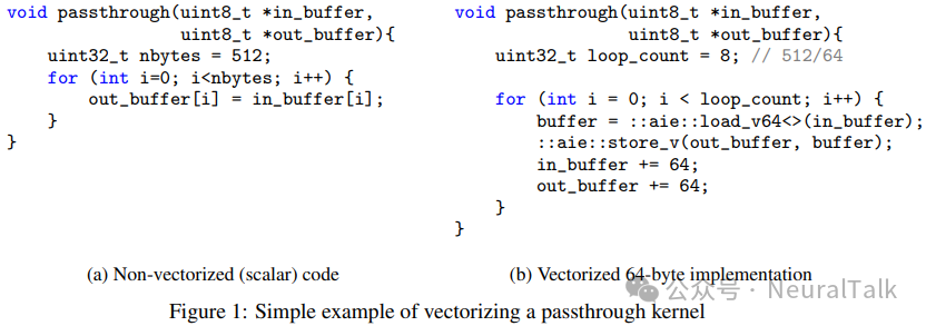 NPUEval: Evaluating AMD Hardware LLM Vectorization NPU Kernel