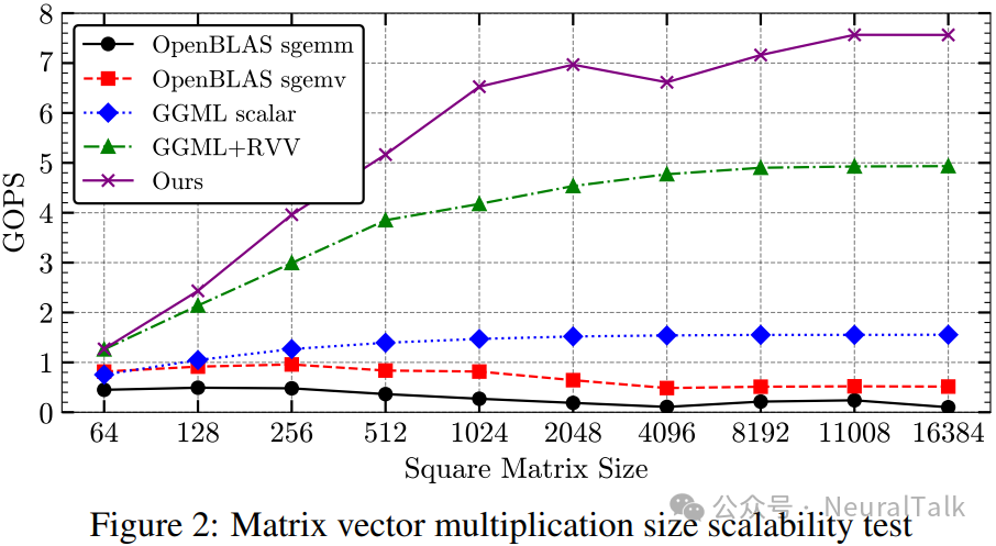 3x Inference Acceleration on RISC-V CPU! V-SEEK: Accelerating 14B LLM on SOPHON SG2042