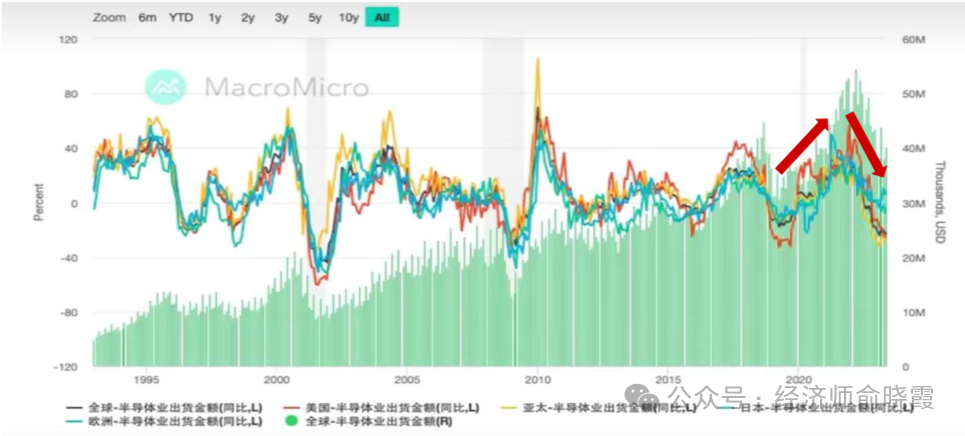 Discussing the Semiconductor Industry Cycle