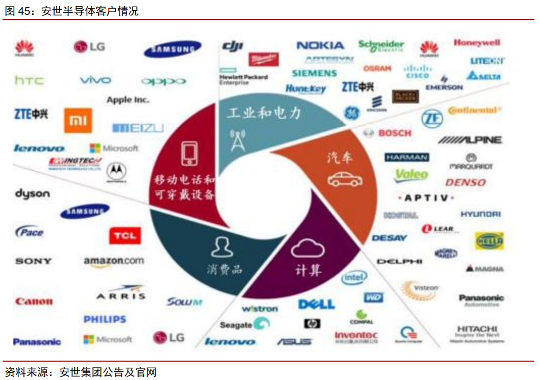 Domestic Substitution Gaining Momentum: Understanding China's Power Semiconductor Industry