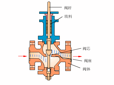 Animated Schematic Diagrams of PLCs and Sensors