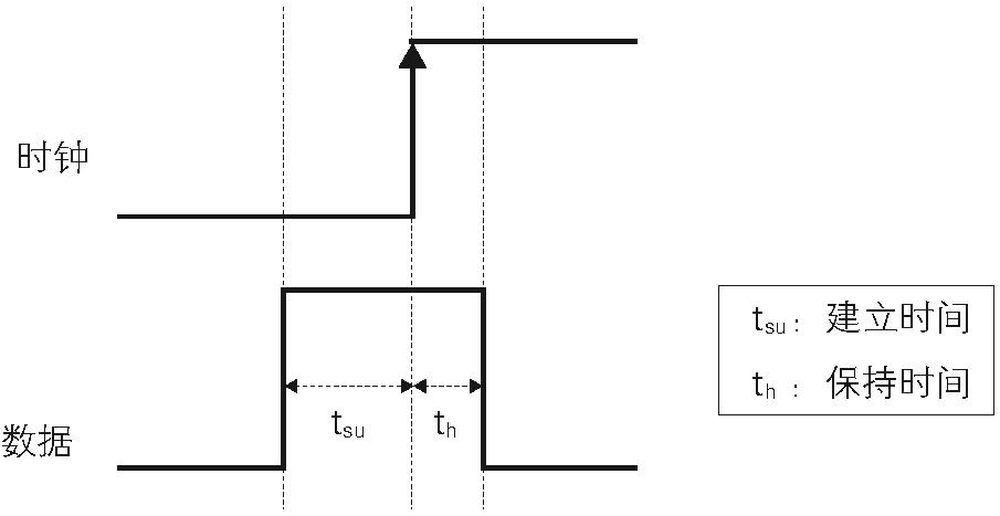 FPGA Learning Notes: 1. Basics of Digital Circuits