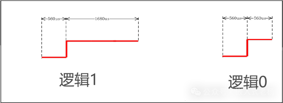 ESP32 Infrared Remote Control Technology