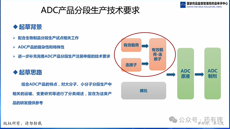 Review Considerations for Antibody-Drug Conjugates (ADC) Pharmaceutical Research